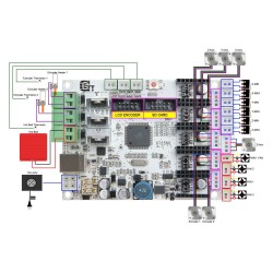 Geetech GT2560 control board Scheda di Controllo Stampante 3d All in One